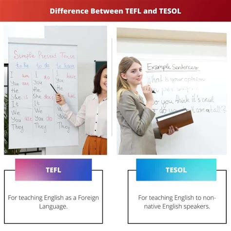 Tefl Vs Tesol Sự Khác Biệt Và So Sánh