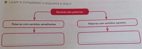 Palavras Com Sentidos Semelhantes - Solved: Leiam e completem o esquema a seguir. Sentido das palavras ...