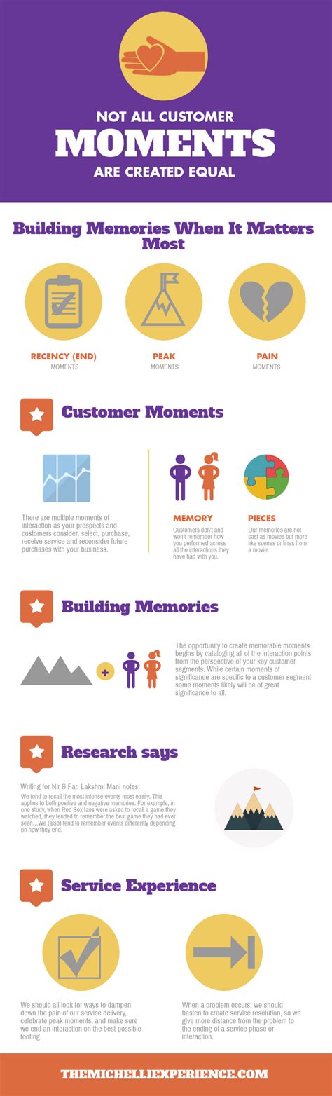 Not All Customer Moments Are Created Equal Infographic