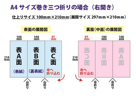 巻き三つ折りは2～3mm調整！三つ折りリーフレットのデータ作成方法 シール印刷のホクトエスピーブログ