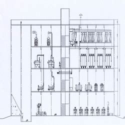 Flour Mill of Wheat Milling Process