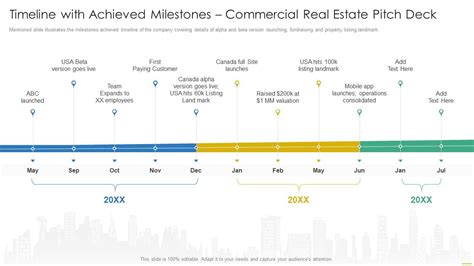 Timeline With Achieved Milestones Commercial Real Estate Pitch Deck Ppt Template