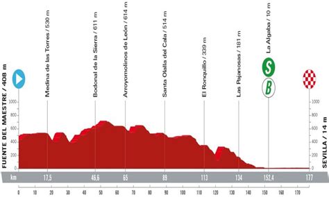 Vuelta A Espa A Tappa Di Oggi Agosto Percorso Orari Tv