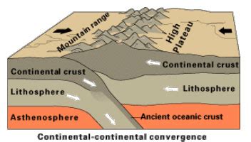 Mountain Building Study Guide | CK-12 Foundation