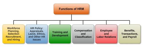 Introduction To Human Resource Management Note