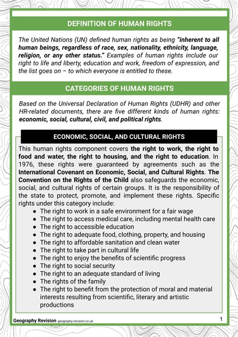 A Level Human Rights Geography Revision Notes