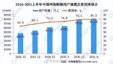 阿里判赔京东10亿，电商进入“仅退款”时代