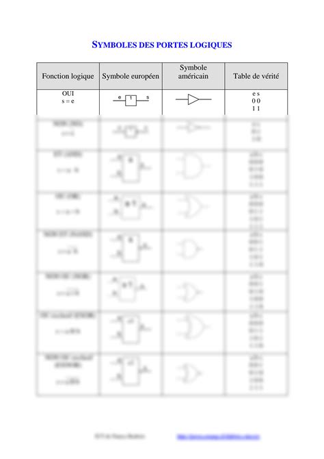 Solution Symboles Des Portes Logiques Studypool