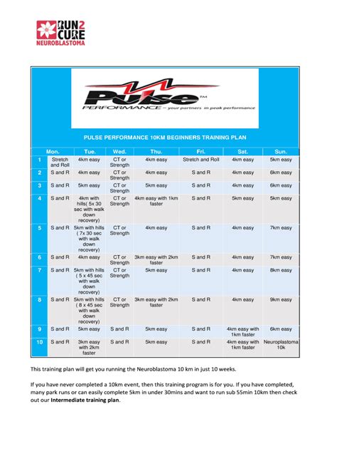 Fillable Online Pulse Performance 10km Beginners Training Plan Fax