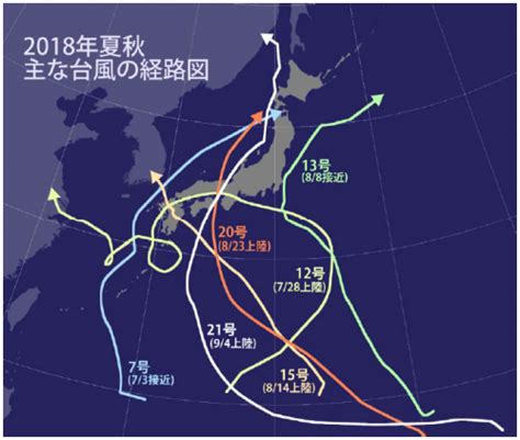 【猛暑・豪雨・最強の台風】2018夏はどうなってるの？気象異常の謎に迫る ライフレンジャー トピックス