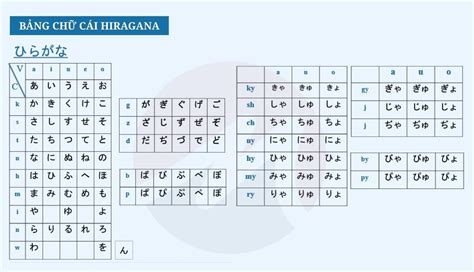 hoc bang chu cai tieng nhat bao lau cach hoc hieu qua nhat