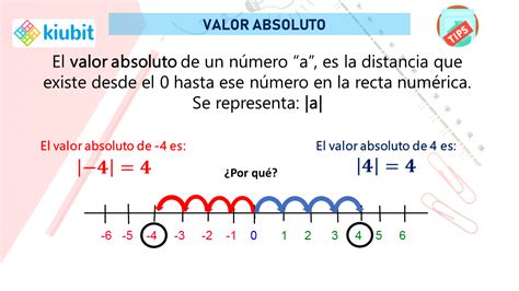 Que Es El Valor Absoluto De Un Numero Godas