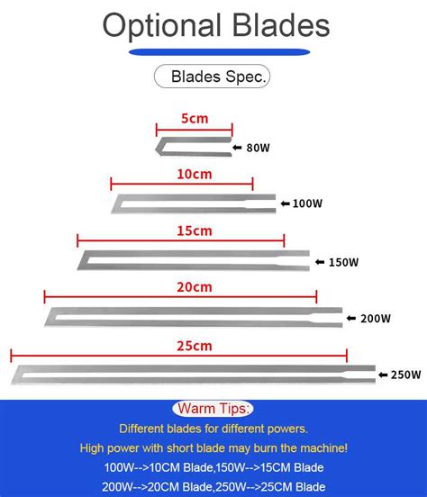 Air Cooled Hot Knife Luxury Groover Kit