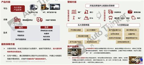 中重卡销量分析报告（202212） Kerui智库—汽车全产业链信息服务平台，汇集汽车全品类标准化数据、产品与市场洞察报告、场景化企业竞争