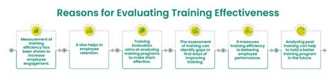 How To Evaluate Training Effectiveness In 2023 Ecdl