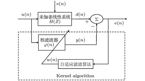 非高斯冲激干扰下基于softplus函数的核自适应滤波算法