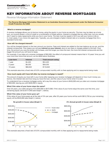 Key Information About Reverse Mortgages Reverse