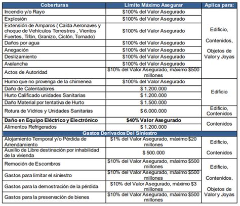 Consultorio de Seguros Tema Póliza Hogar