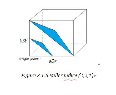 crystal structure - Trouble understanding interplanar spacing using ...