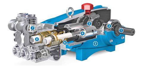 Cat Pump 4dnx25gsi Parts Diagram