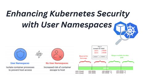 enhancing kubernetes security  user namespaces blog  saifeddine