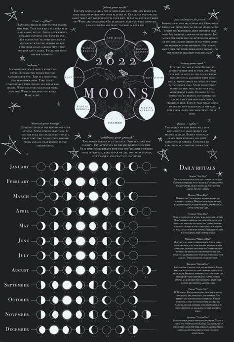 Phases Of The Moon Grimoire Page Lunar Calendar Book Of Shadows