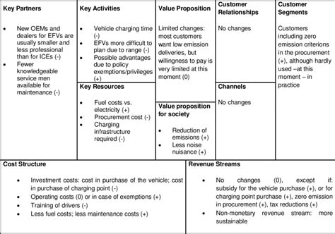 Apa Itu Bmc Simak 9 Elemen Business Model Canvas Riset