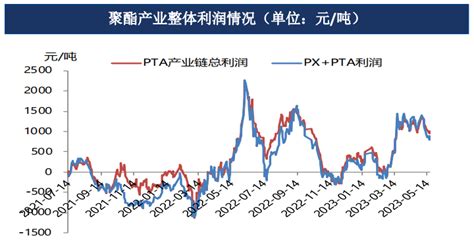 短期pta支撑偏强？乙二醇反弹空间仍有限？预期检修水平