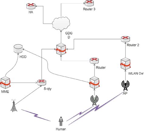 Figure 1 From Minimizing Handover Delay And Maximizing Throughput By