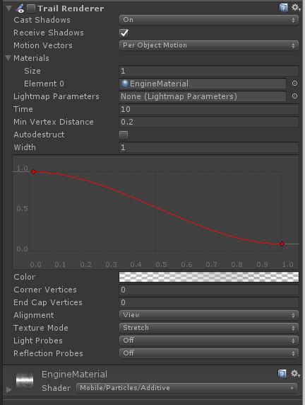 Assertion Failed On Expression Curvet Etc Unity Engine Unity