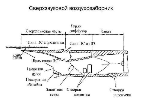 Воздухозаборник Лекция 5 Воздухозаборник Входное устройство