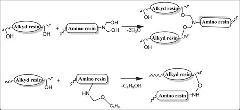Recent Advances in Environment-Friendly Alkyd Nanocomposites Towards