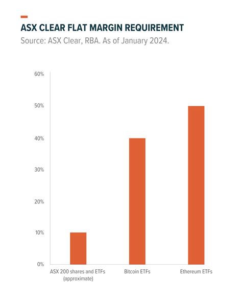 What the SEC's Bitcoin ETF Decision Means for Australia