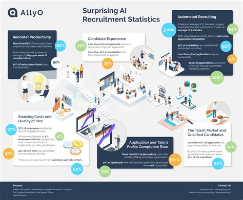 The Recruitment Infographic You Need To See In Allyo Blog