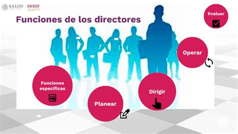 Funciones De Los Directores By Alma A On Prezi