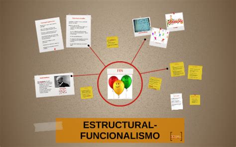 Estructural Funcionalismo By Angel Orozco On Prezi