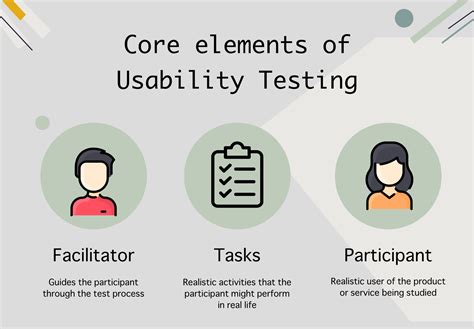 Usability Testing The Complete Guide