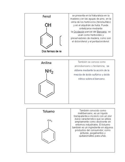 Compuestos Aromaticos Derivados Del Benceno 11