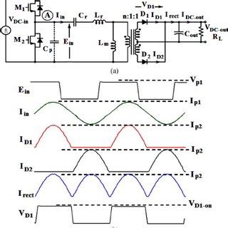 Normalized Dc Transconductance Of The Llc Resonant Converter And A