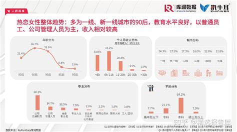 2023中青年女性生活方式洞察报告 知乎