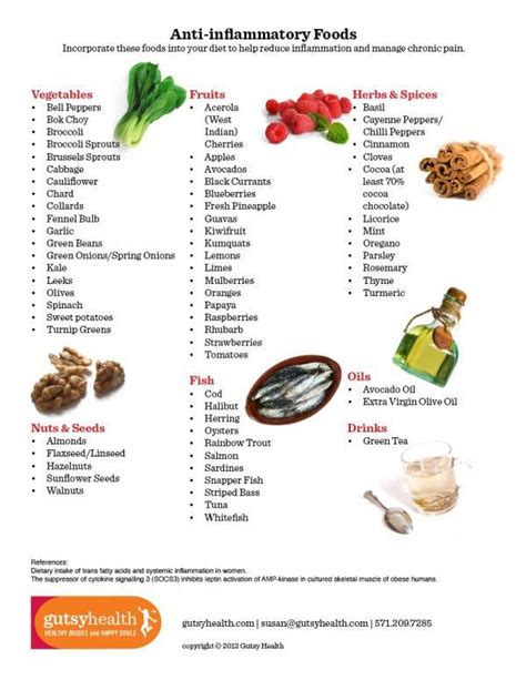 The Best Printable List Of Anti Inflammatory Foods Harper Blog 60016 | Hot Sex Picture