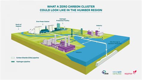 Humberside Could Become ‘worlds First Net Zero Carbon Region