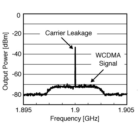 Carrier Leakage Forum For Electronics