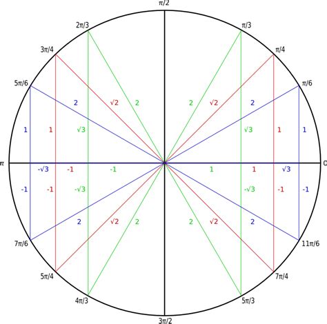 Math Geometry, Line Chart, Diagram, Png, Trigonometry, Math Resources ...