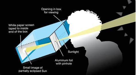 How to make a pinhole projector for the 2024 solar eclipse