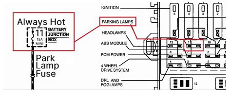 Where Is The Tail Light Fuse Located In The Garage With