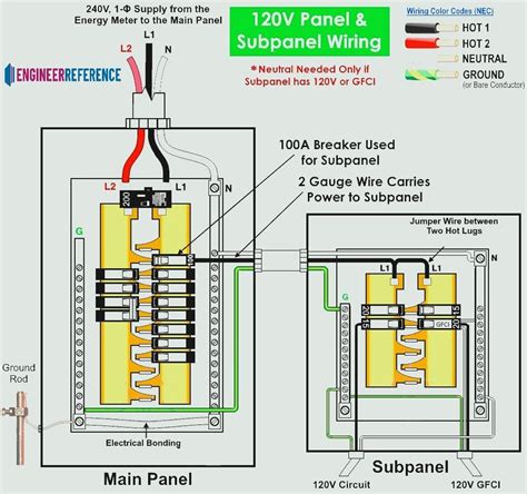 How To Wire A Subpanel Main Lug Installation For 120V 240V