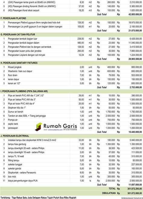 Contoh Rab Rumah 2 Lantai 55 Koleksi Gambar