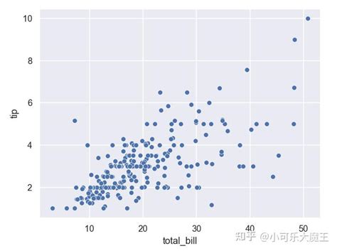 Seaborn Python