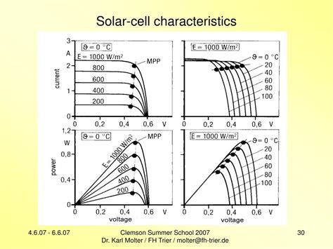 Ppt Photovoltaics Powerpoint Presentation Free Download Id 775582